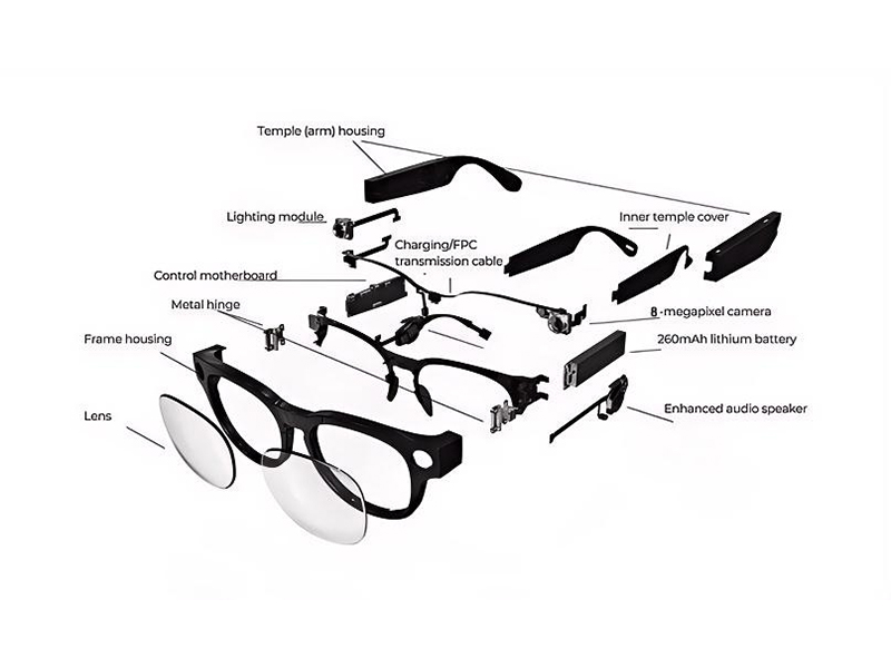 Internal Structure Internal Structure