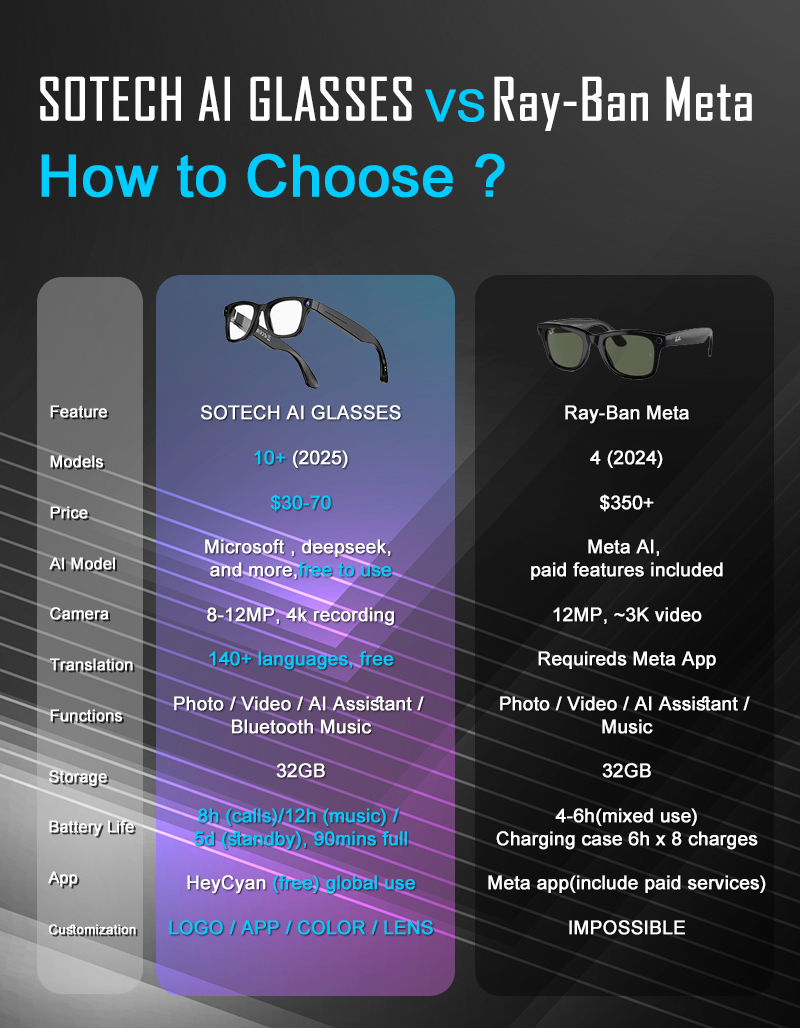 眼镜比较 眼镜比较