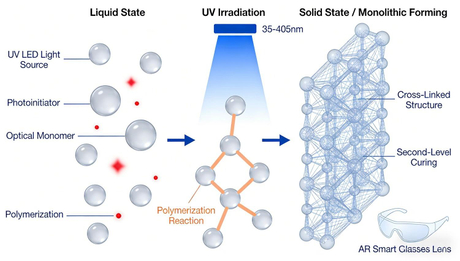 UV Light Solidification.jpg
