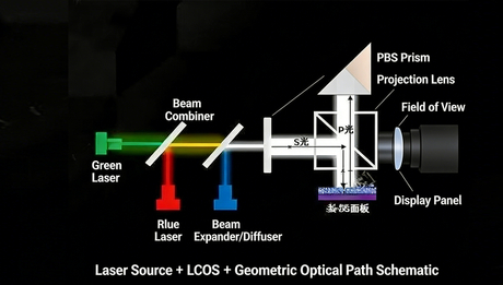 AR Eyeglasses Laser Light and Chip Requirements.jpg