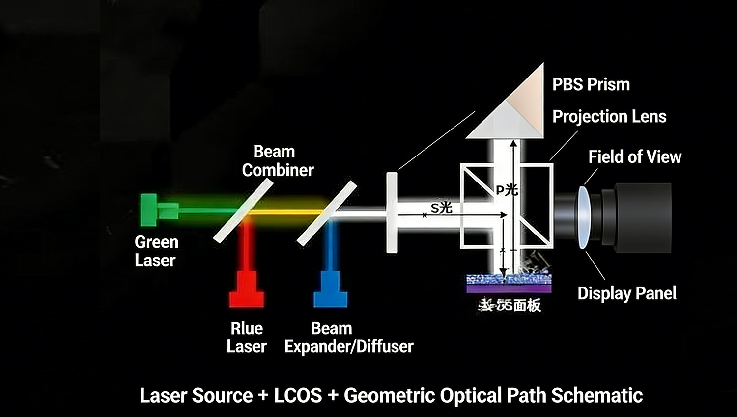 AR Eyeglasses Laser Light and Chip Requirements.jpg