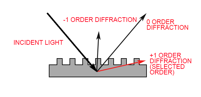 AR Diffractive Waveguide (1)