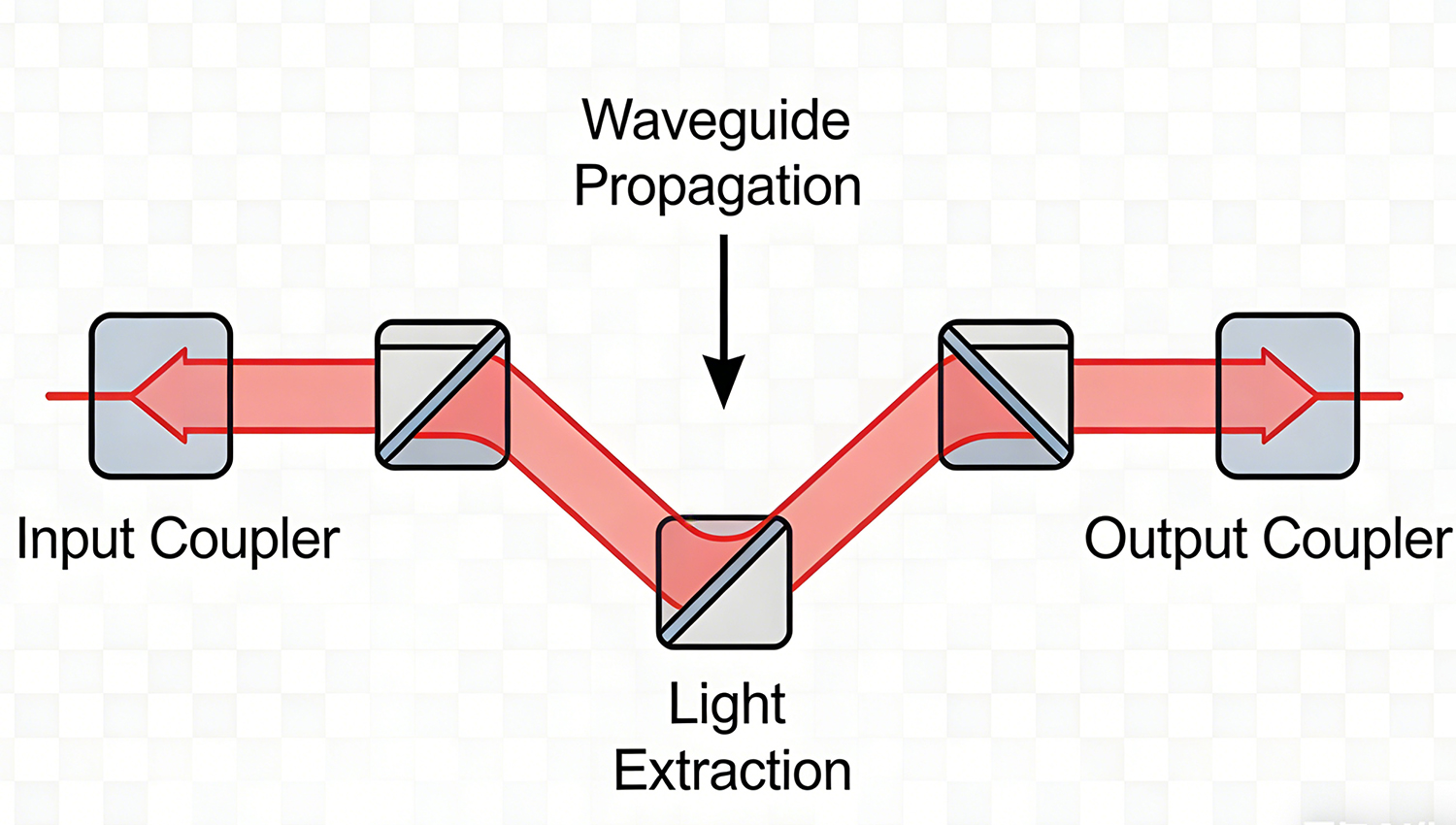 Wave Conduction Principle Diagram